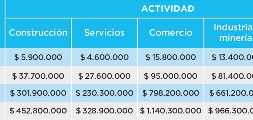 Nuevas categorías para ser PyME